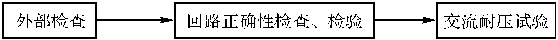 二次回路檢驗(yàn)工藝通則